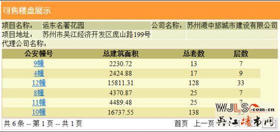 中旅运河名著首次领预售证 备案价16758-23050元/平