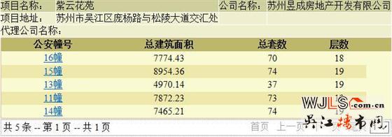 中南紫云集最后一批住宅领预售证  预计本周六加推