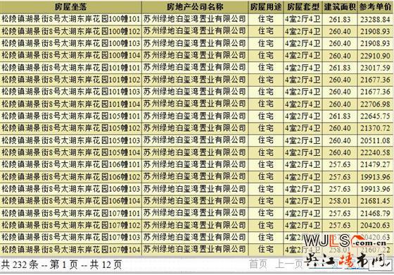 太湖东岸花园领预售证 备案价19733.91-26620.78元/平米