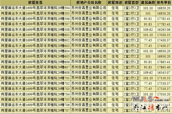 翡翠河滨雅院领预售证 预计本周末开盘