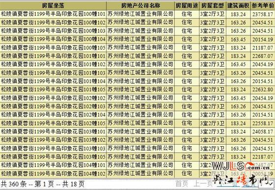 半岛印象花园137套别墅领证 备案单价20054.19元/平米起