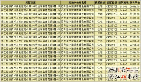 中旅运河名著首次领预售证 备案价16758-23050元/平