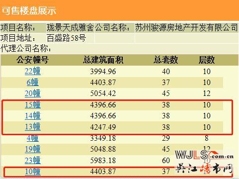 中骏云景台领预售证 备案价12078.38-17924.11元/平