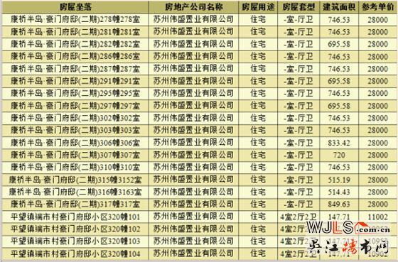 豪门府邸领预售证  备案价10902—28000元/㎡