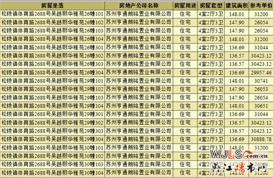 亨通朗诗熙华府首领预售证  备案价23764-31200元/平方米