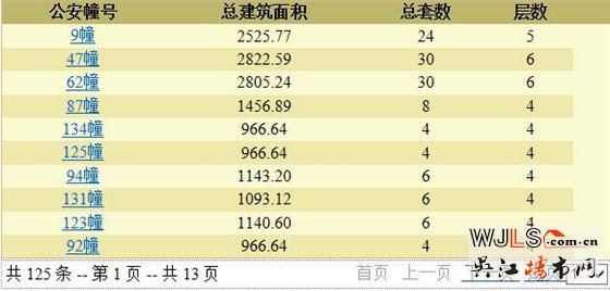 太湖东岸花园领预售证 备案价19733.91-26620.78元/平米