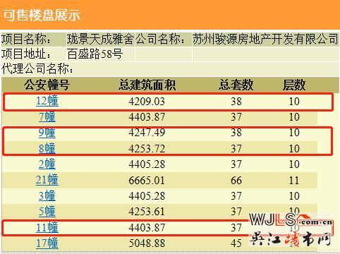 中骏云景台领预售证 备案价12078.38-17924.11元/平