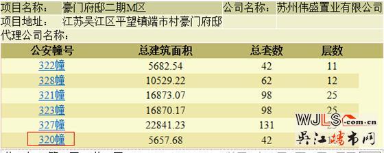 豪门府邸领预售证  备案价10902—28000元/㎡