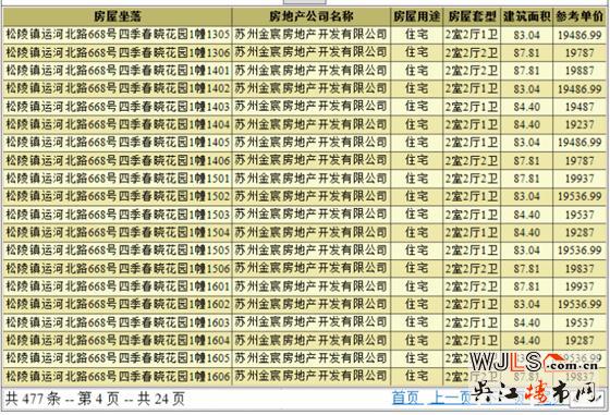 四季春晓领预售证 备案价17487-21271元/平米