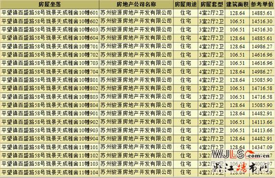 中骏云景台领预售证 备案价12078.38-17924.11元/平