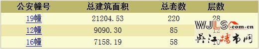 千邑悦庭领取预售证 备案价13107-19138元/平