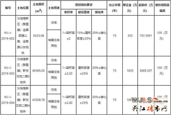 汾湖高新区挂牌3宗地块 将于4月9日开拍