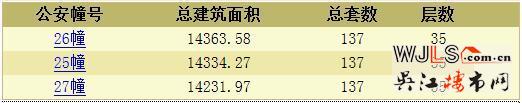 万科翡翠公园领证 备案价14256元/平起