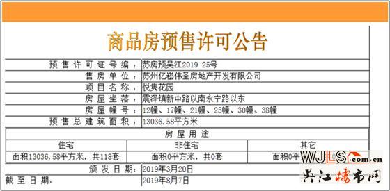 新城伟业悦隽平澜府别墅领证 预计本周开盘