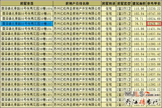 新城伟业悦隽平澜府别墅领证 预计本周开盘