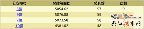 龙光玖誉湾花园领证 备案单价17788-19958