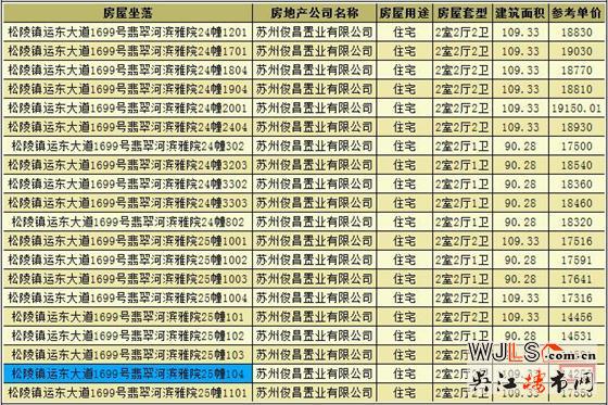 万科翡翠公园领证 备案价14256元/平起