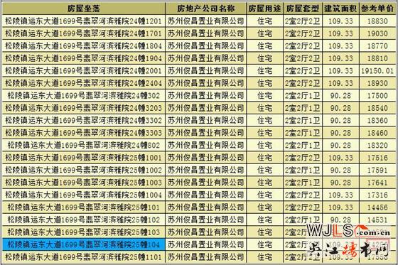 万科翡翠公园领证 备案价14256元/平起