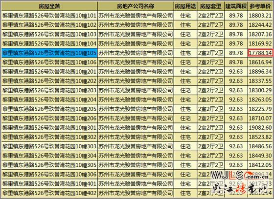 龙光玖誉湾花园领证 备案单价17788-19958