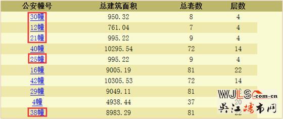 新城伟业悦隽平澜府别墅领证 预计本周开盘