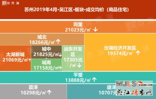 四月苏州房价又涨了！快来看看你家的地段涨多少！