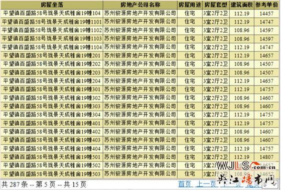 中骏云景台领预售证 预计4月中下旬加推