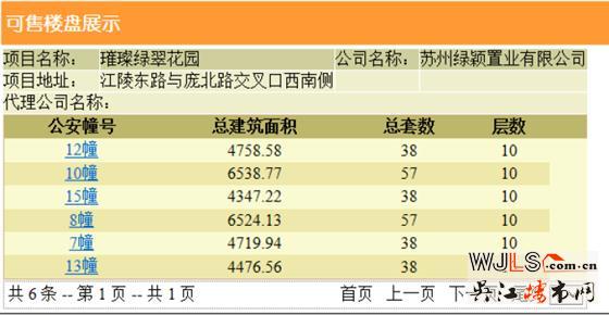 绿地苏州ONE领证 加推房源现已全部售完