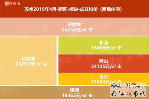 四月苏州房价又涨了！快来看看你家的地段涨多少！