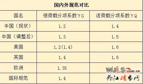 4月1日起普通住宅建造将有大变化 安全系数更高