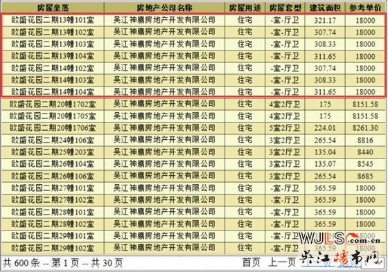 绿地林肯公馆领证 备案价8744.68-10919.14元/平