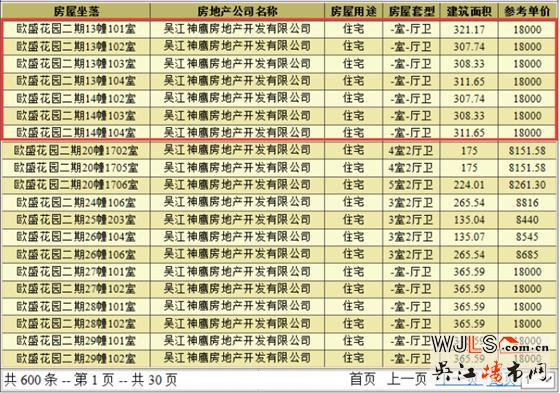 绿地林肯公馆领证 备案价8744.68-10919.14元/平