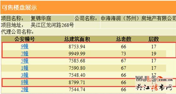 中海富仕居领预售证 即将加推
