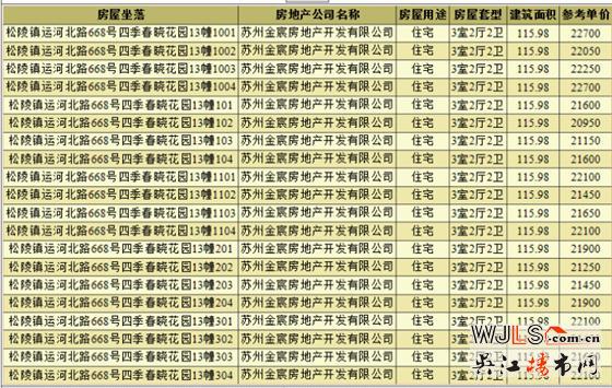 四季春晓首次领证 预计本周开盘