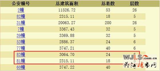 绿地太湖东岸花园叠墅领预售证 备案单价22194起