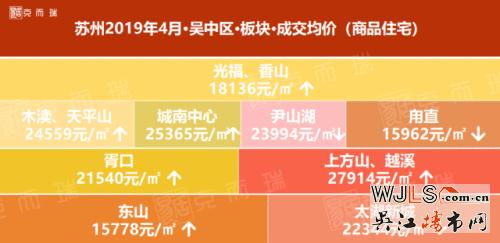 四月苏州房价又涨了！快来看看你家的地段涨多少！