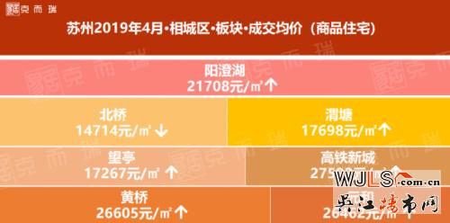 四月苏州房价又涨了！快来看看你家的地段涨多少！
