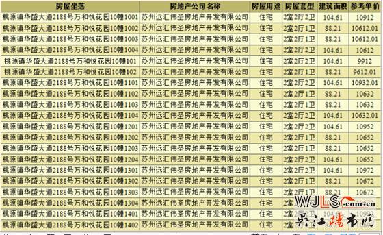 万和悦花园领预售证 备案价9173-11052元/平