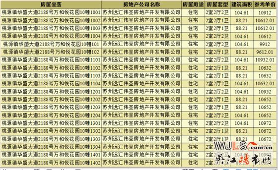 万和悦花园领预售证 备案价9173-11052元/平