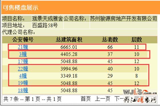 中骏云景台领预售证 预计4月中下旬加推