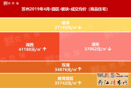 四月苏州房价又涨了！快来看看你家的地段涨多少！