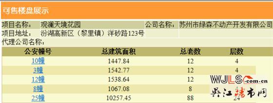 观澜天境花园领预售证 即将首次开盘