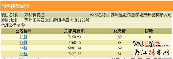 万和悦花园领预售证 备案价9173-11052元/平