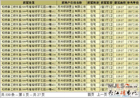 绿地苏州ONE领证 加推房源现已全部售完