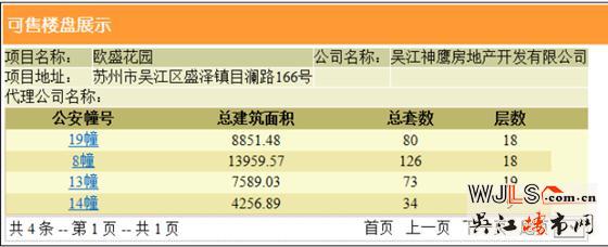 绿地林肯公馆领证 备案价8744.68-10919.14元/平