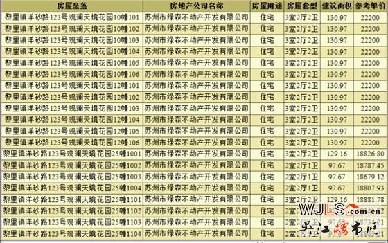 观澜天境花园领预售证 即将首次开盘