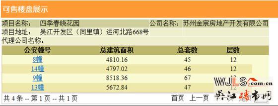 四季春晓首次领证 预计本周开盘