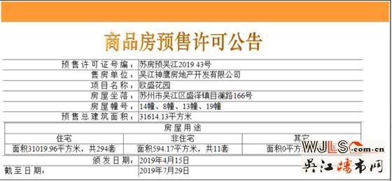 绿地林肯公馆领证 备案价8744.68-10919.14元/平