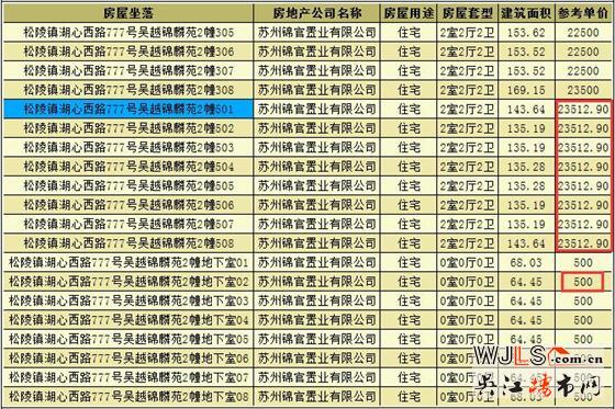 新希望锦麟府首次领预售证 备案价21148.75-23512.9元/平