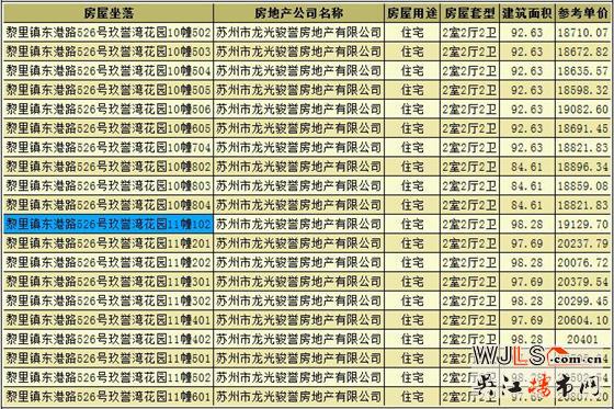 龙光玖誉湾领预售证 备案价19130-20969元/平