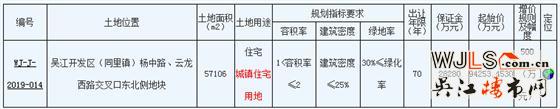 吴江开发区挂地！起拍楼面价8253元/㎡！